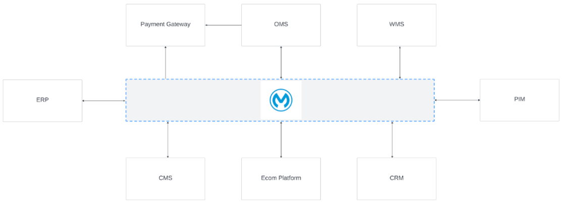 Mulesoft